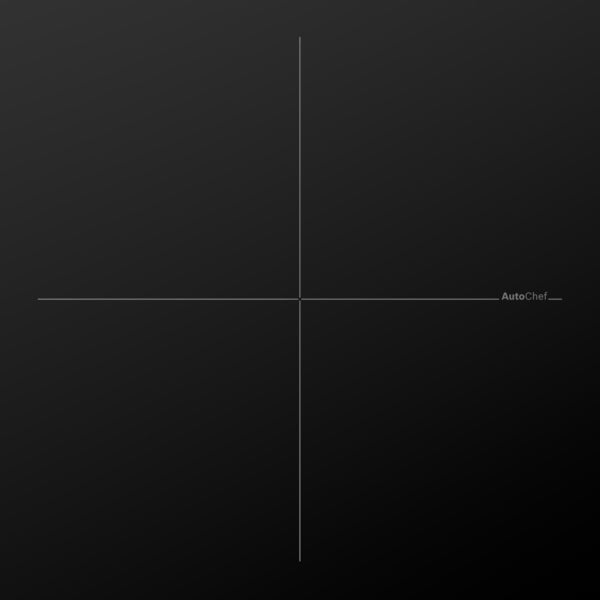 Benchmark®, Induction Cooktop, 36'', Black, surface mount with frame