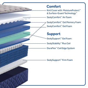 Sealy Golden Spirit Medium Queen Mattress