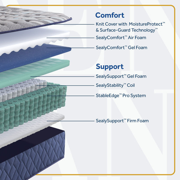 Park Plaza - Soft Euro Pillow Top Mattress - Split King