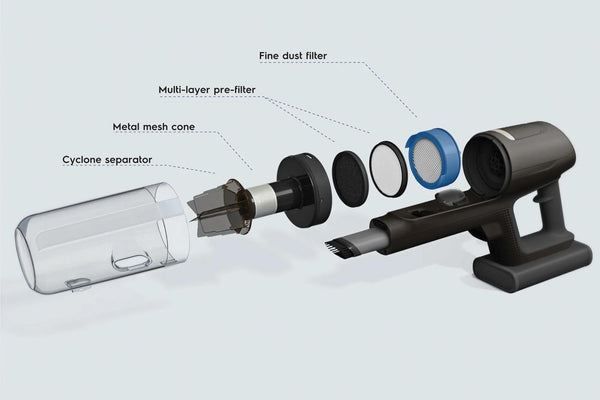 Ultimate800™ Vacuum