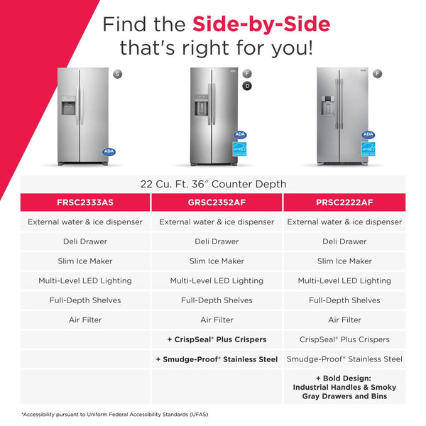 22.3 Cu. Ft. 36" Counter Depth Side by Side Refrigerator