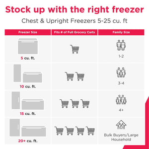10 Cu. Ft. Garage Ready Chest Freezer