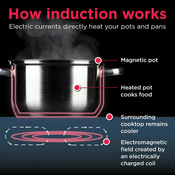 30" Induction Cooktop