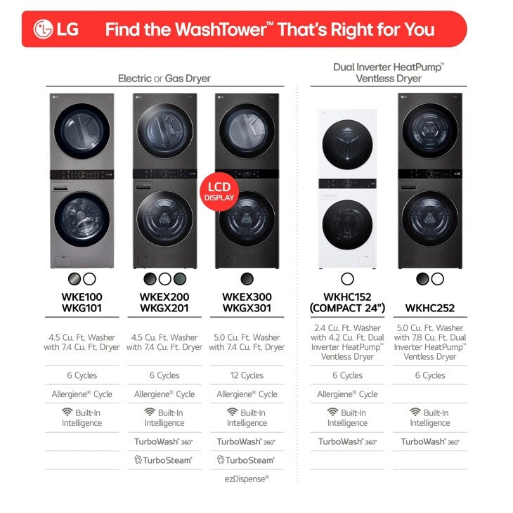 Single Unit LG WashTower with Center Control 5.0 cu. ft. Front Load Washer and 7.8 cu. ft. Electric Ventless Heat Pump Dryer