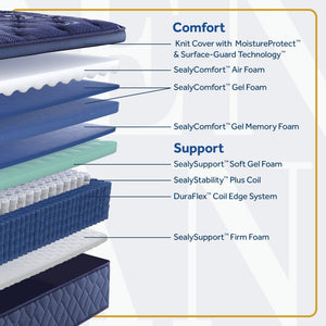 Forsyth Park - Soft Euro Pillow Top Mattress - Twin