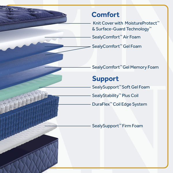 Forsyth Park - Soft Euro Pillow Top Mattress - Twin