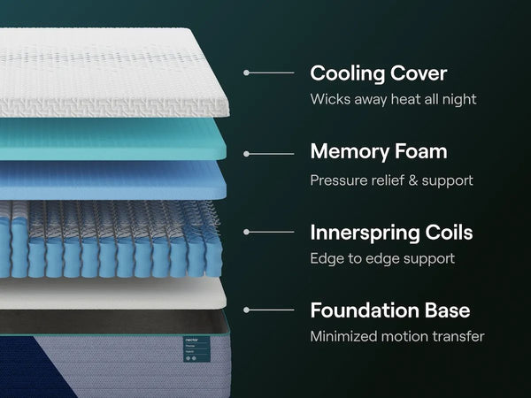 Nectar Premier Hybrid 5.1 - White - Twin Mattress