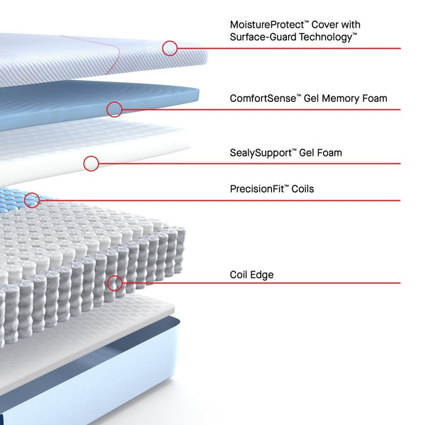 Posturepedic - Medina II Firm Mattress - Split California King