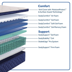Regional Promo - Dream Waves Soft Pillow Top - Split California King