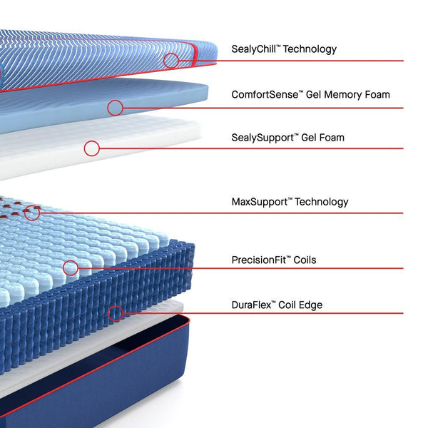 and cool-to-the-touch comfort night after night.The orthopedic-inspiredPosturepedic Pro Support System reduces those nagging Bed Acheswith exclusivePrecis
