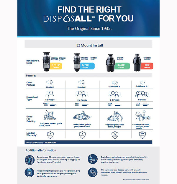 GE DISPOSALL® 1 HP Continuous Feed Garbage Disposer Non-Corded