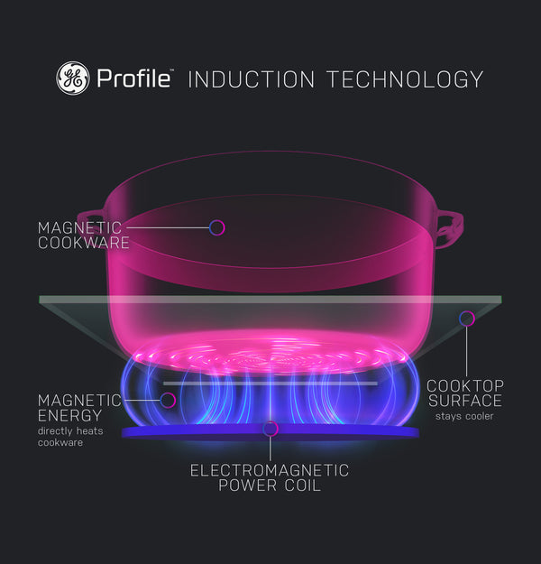 GE Profile™ ENERGY STAR® 30" Smart Slide-In Induction and Convection Range with No Preheat Air Fry and EasyWash™ Oven Tray