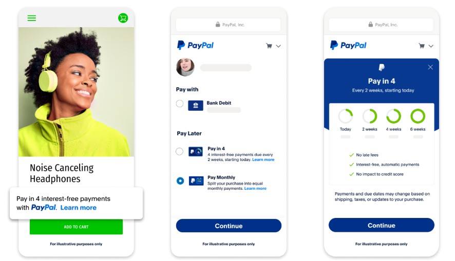 PayPal How It Works